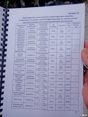 Перечень объектов, которые планируется построить на территории кемпинга