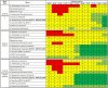 Статистика пробок в районе улицы Ростовское шоссе