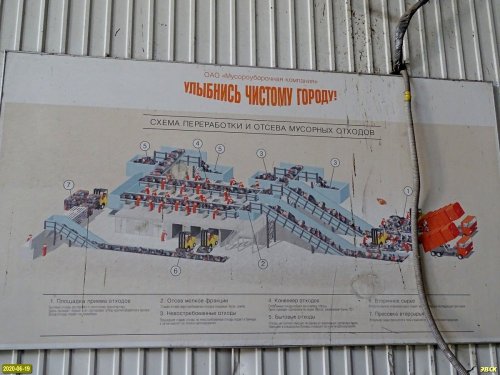 Схема переработки и отсева мусорных отходов на полигоне в х. Копанском (Краснодар)